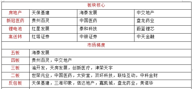 四月,业绩报的爆发月