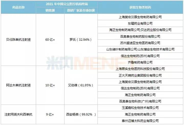 多地开展生物药集采,创新规则有哪些?