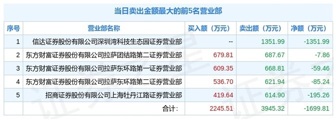 3月4日宏英智能(001266)龙虎榜数据