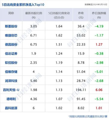 财经早参丨道指八连涨,极氪上市首日大涨34%;沪深交易所:IPO审核重启;联大通过涉巴勒斯坦入联决议