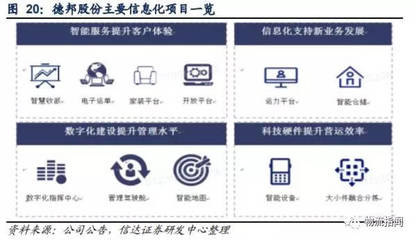 起底德邦:"零担之王"为何深耕大件快递?