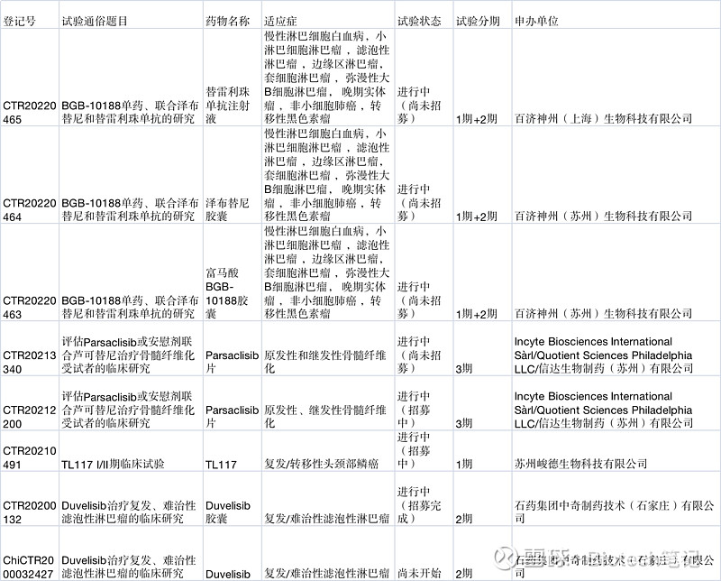 成熟靶点PI3K的新药开发隐忧-对恒瑞、百济、信达以及CXO的启示